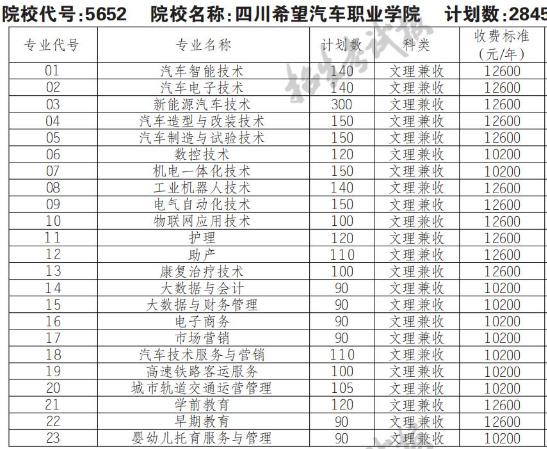 2022年四川希望汽车职业学院高职单招普高类专业计划