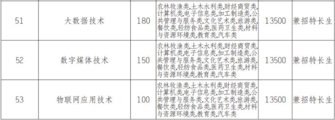 2022年四川文轩职业学院高职单招中职类专业计划