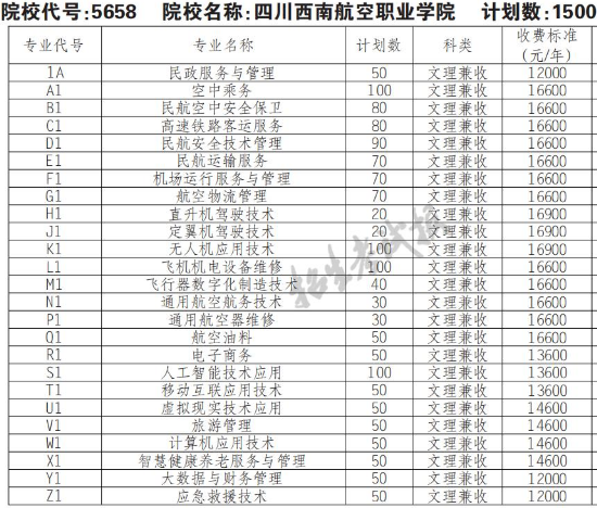 2022年四川西南航空职业学院高职单招普高类专业计划