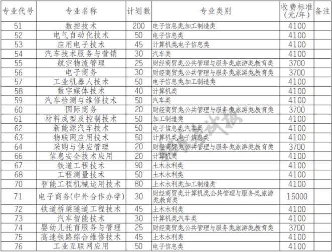 2022年成都工贸职业技术学院高职单招中职类专业计划