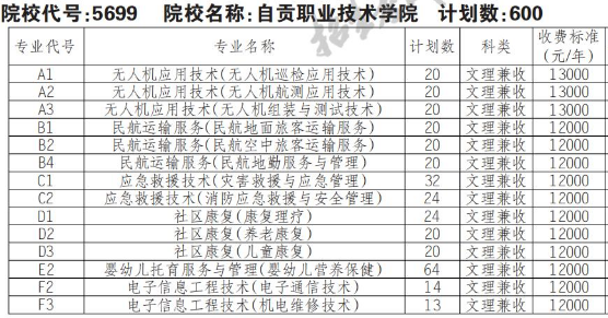 2022年自贡职业技术学院高职单招普高类专业计划