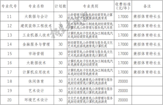 2022年四川大学锦江学院高职单招中职类专业计划