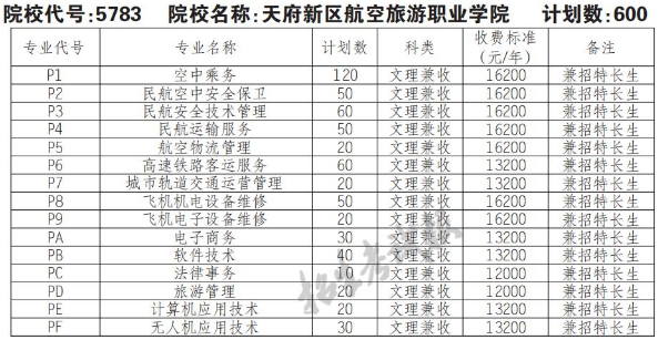 2022年天府新区航空旅游职业学院高职单招普高类专业计划