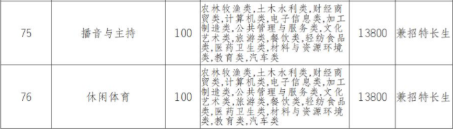 2022年天府新区信息职业学院高职单招中职类专业计划