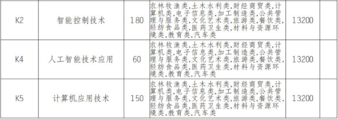 2022年德阳城市轨道交通职业学院高职单招中职类专业计划