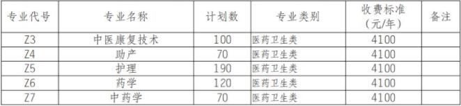 2022年内江卫生与健康职业学院高职单招中职类专业计划