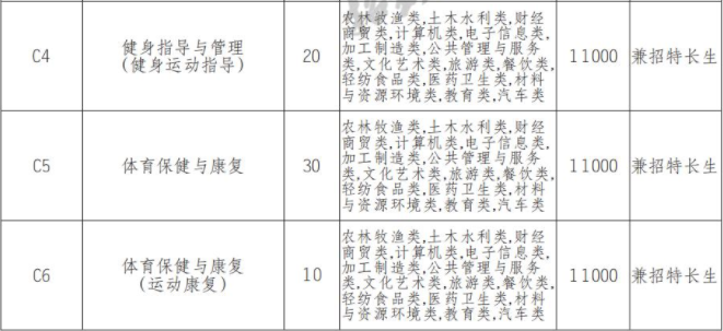 2022年资阳环境科技职业学院高职单招中职类专业计划