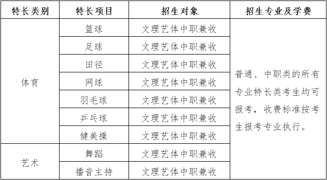 特长类招生类别及项目
