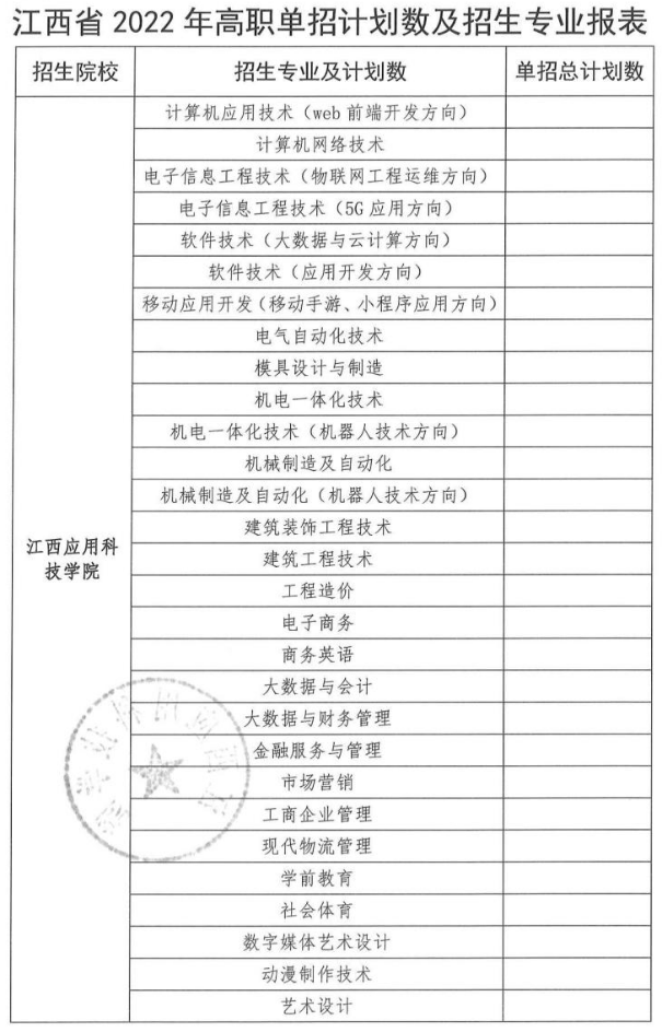 2022年江西应用科技学院高职单招招生专业及计划