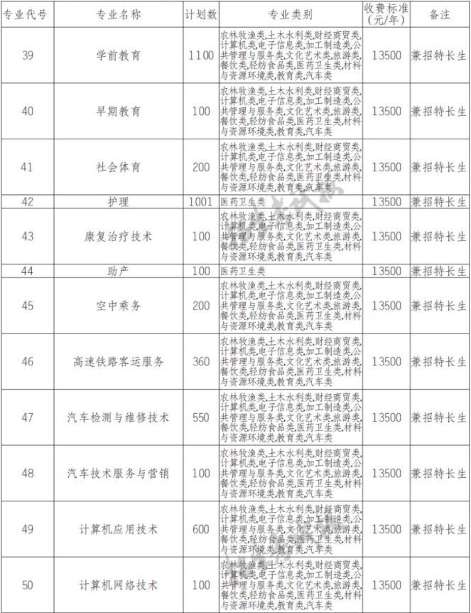 2022年四川文轩职业学院高职单招招生专业计划