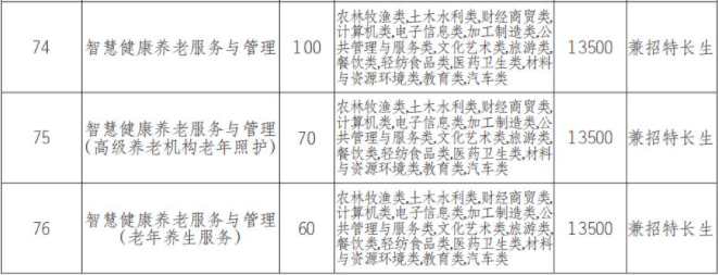 2022年四川文轩职业学院高职单招招生专业计划