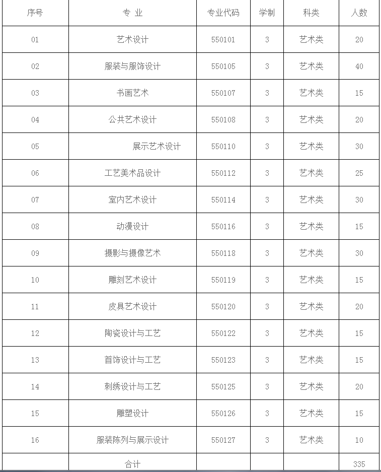 2022苏州工艺美术职业技术学院提前招生专业及计划