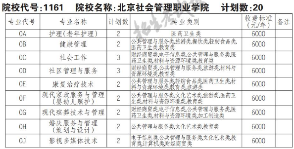 2022年北京社会管理职业学院高职单招中职类专业计划