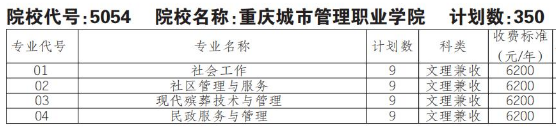 2022年重庆城市管理职业学院高职单招普高类专业计划
