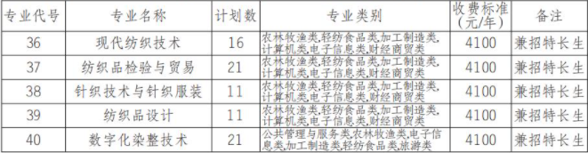 2022年成都纺织高等专科学校高职单招中职类专业计划
