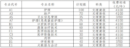 2022年达州职业技术学院高职单招普高类专业计划