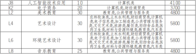 2022年达州职业技术学院高职单招中职类专业计划