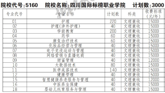 2022年四川建筑职业技术学院高职单招普高类专业计划