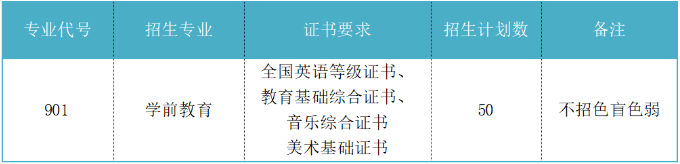 2022年韩山师范学院3+证书考试招生专业计划