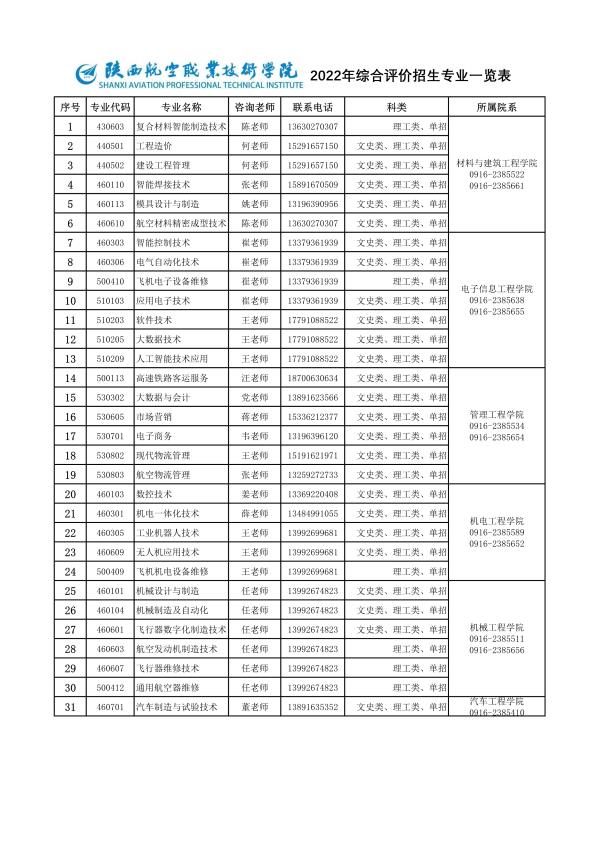 2022年陕西航空职业技术学院综合评价招生专业