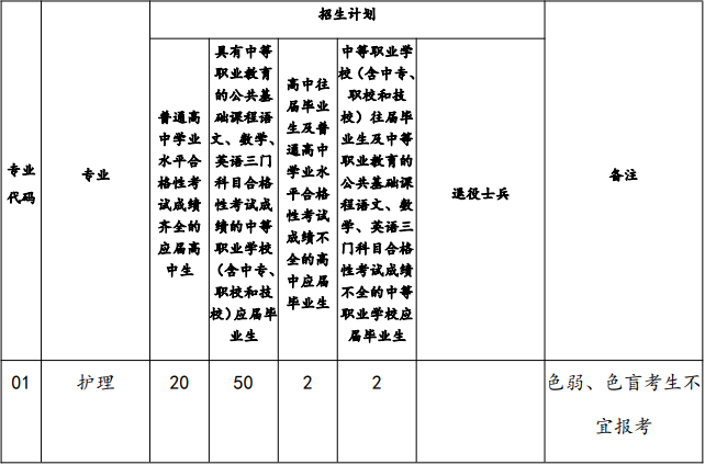 上海震旦职业学院 2022 年依法自主招生计划表