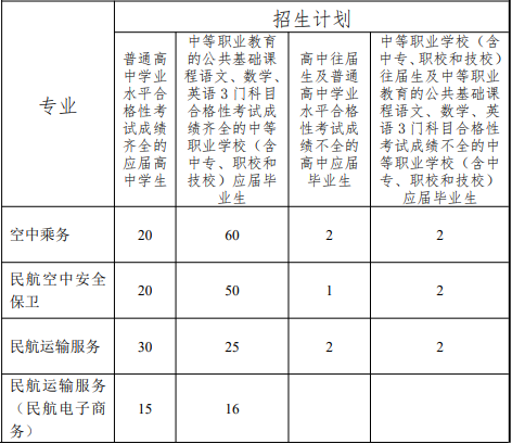 2022年上海民航职业技术学院依法自主招生专业计划