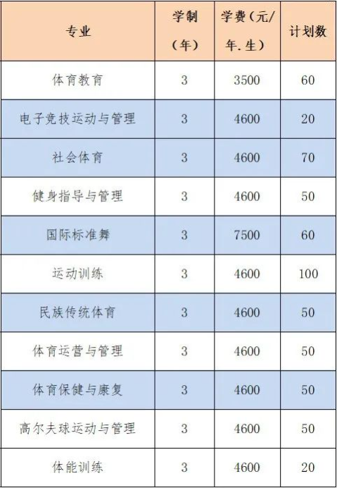 2022年湖南体育职业学院高职单招招生专业计划