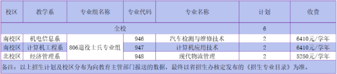 2022年茂名职业技术学院3+证书考试招生专业计划
