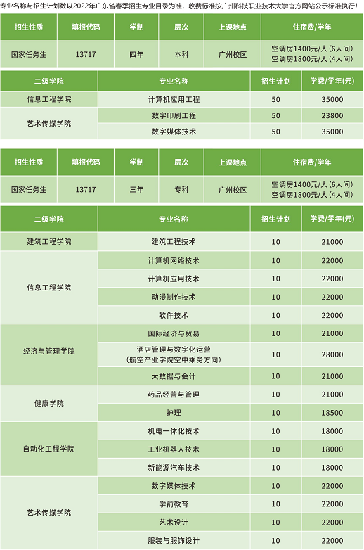 2022年广州科技职业技术大学3+证书考试招生专业计划