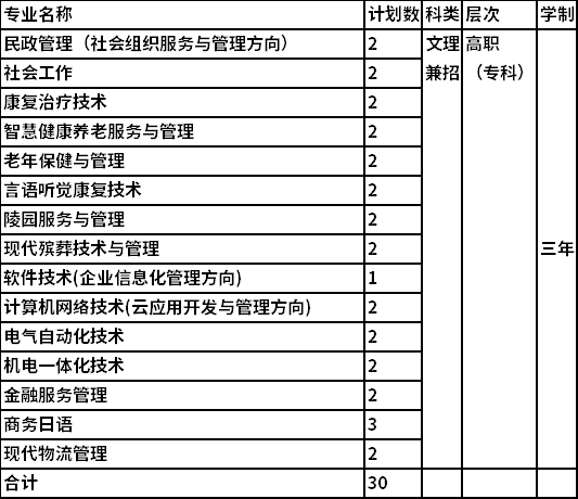 2022长沙民政职业技术学院跨广西单独招生专业及计划