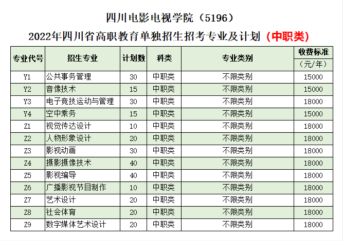 2022年四川电影电视学院高职单招招生专业计划