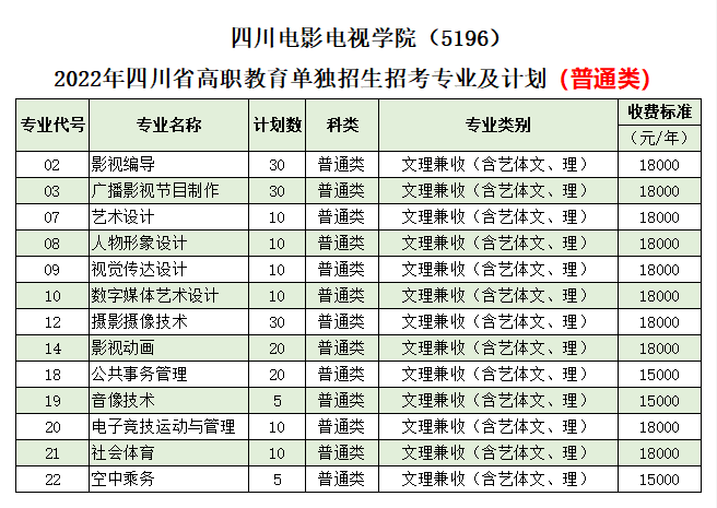 2022年四川电影电视学院高职单招招生专业计划