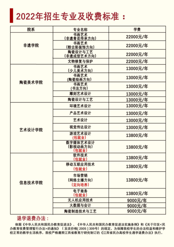 2022年景德镇陶瓷职业技术学院单独招生专业及学费