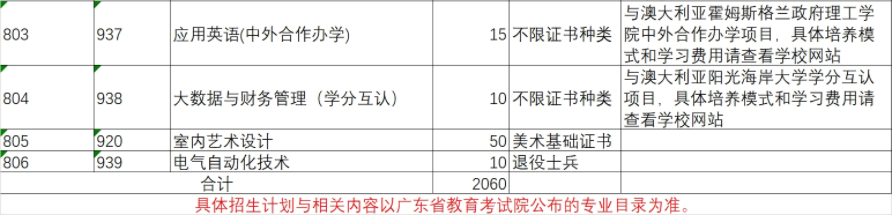2022年广东水利电力职业技术学院3+证书考试招生专业计划
