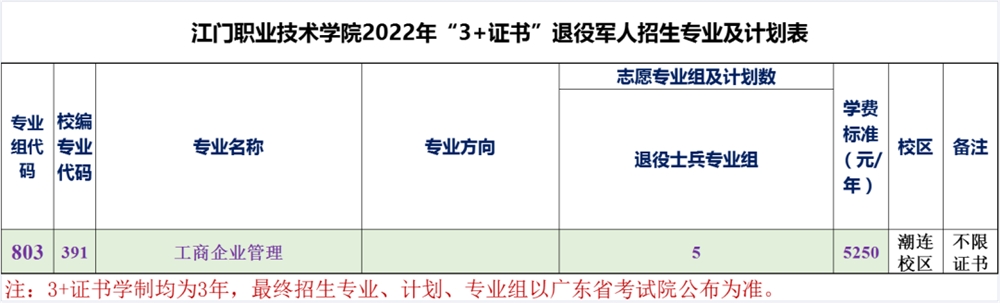 2022年江门职业技术学院3+证书考试招生专业计划
