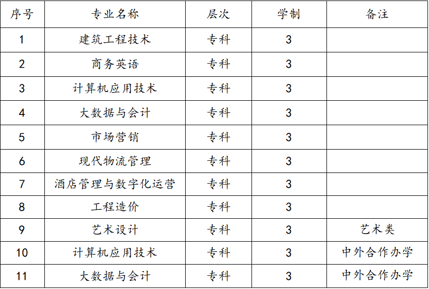 郑州商学院2022年高职单招考试须知