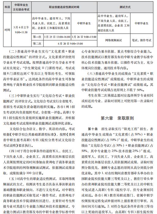 贵州电子商务职业技术学院2022年分类考试招生章程