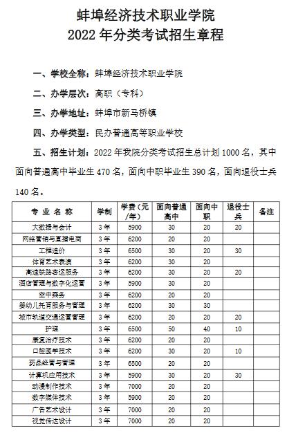 蚌埠经济技术职业学院2022年分类考试招生章程