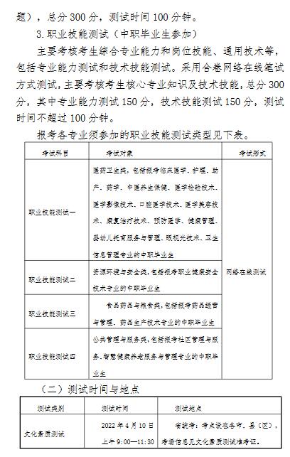 安徽卫生健康职业学院2022年分类考试招生章程