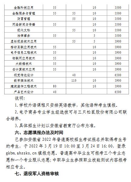 安徽商贸职业技术学院2022年分类考试招生章程