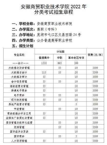 安徽商贸职业技术学院2022年分类考试招生章程