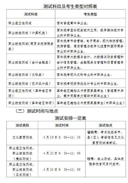 安徽商贸职业技术学院2022年分类考试招生章程
