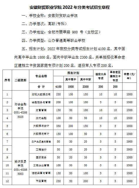 安徽财贸职业学院2022年分类考试招生章程