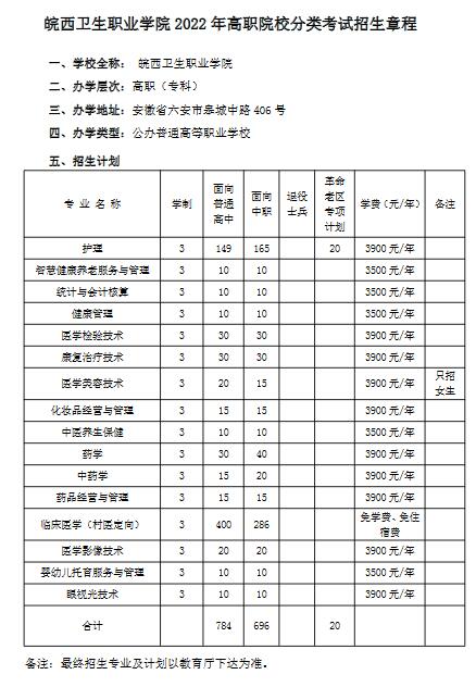 皖西卫生职业学院2022年分类考试招生章程