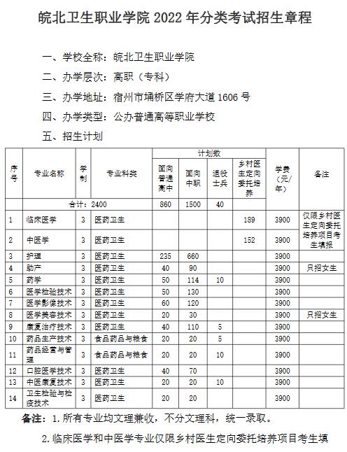 皖北卫生职业学院2022年分类考试招生章程