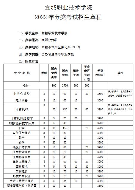 宣城职业技术学院2022年分类考试招生章程