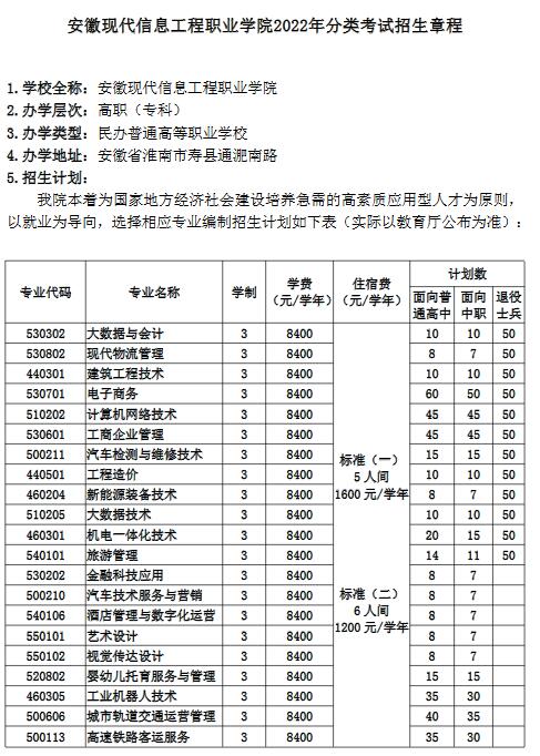 安徽信息工程学院学费图片