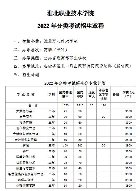 淮北职业技术学院2022年分类考试招生章程