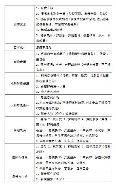 安徽艺术职业学院2022年分类考试招生章程