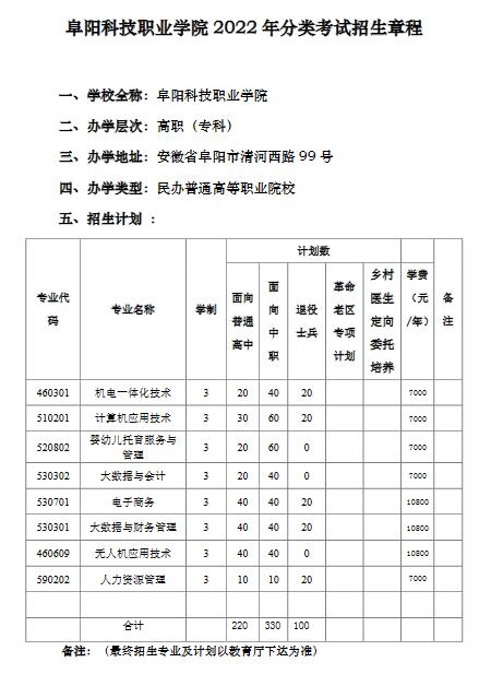 阜阳科技职业学院2022年分类考试招生章程